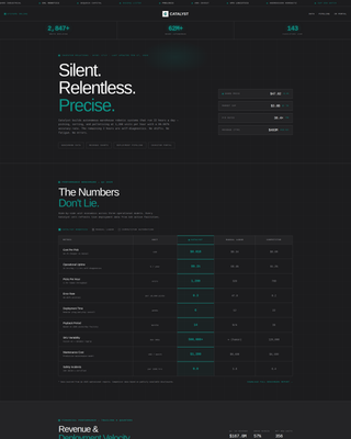Catalyst - Relentless Robotech Landing Page Template