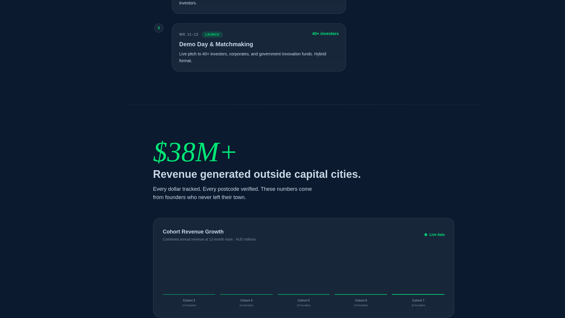 Rural & Regional Startup Accelerator Website Template