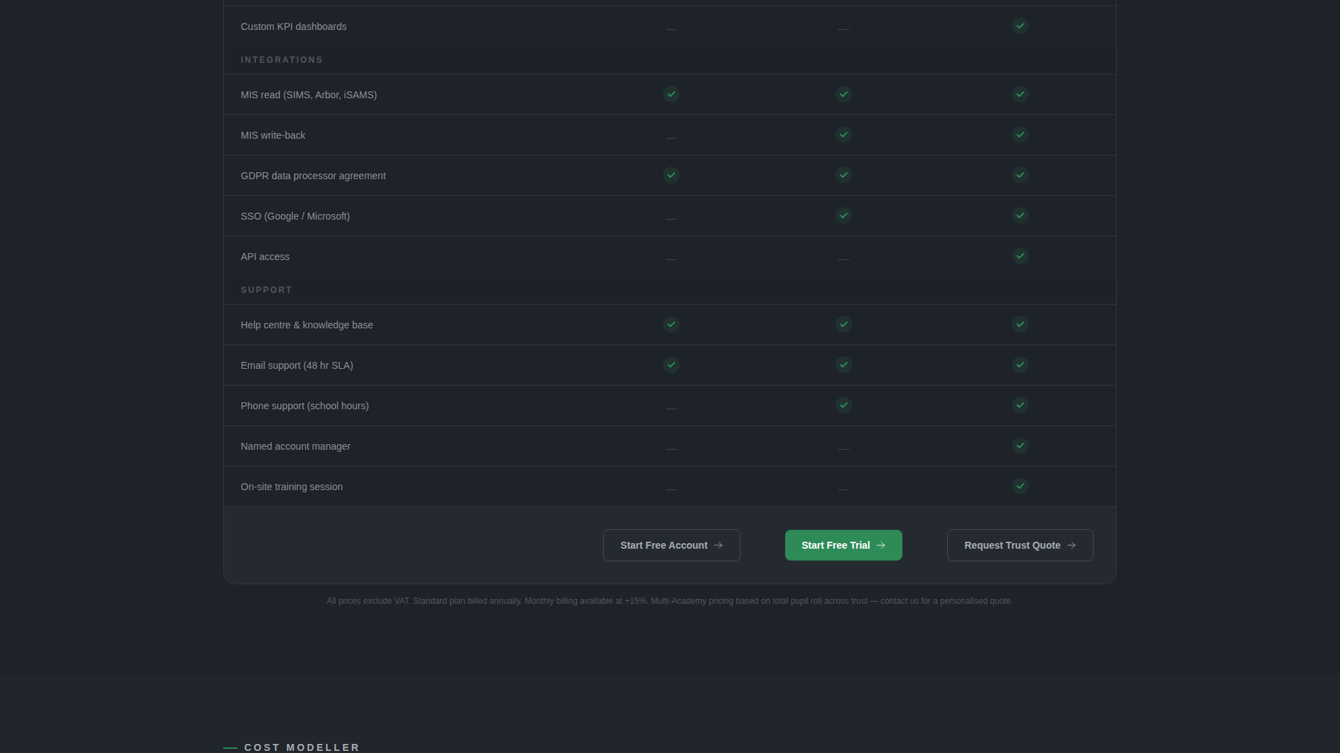 Academy — Elite Learning Landing Page Template
