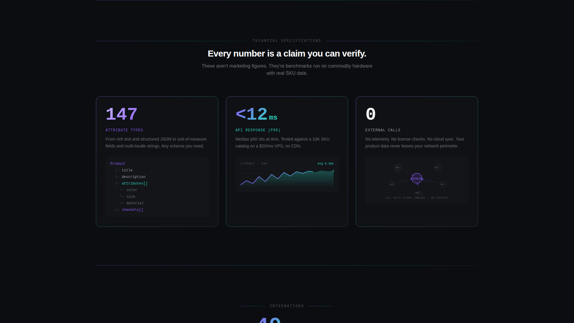 Self-Hosted Enterprise Software Specialist Professional Website Template