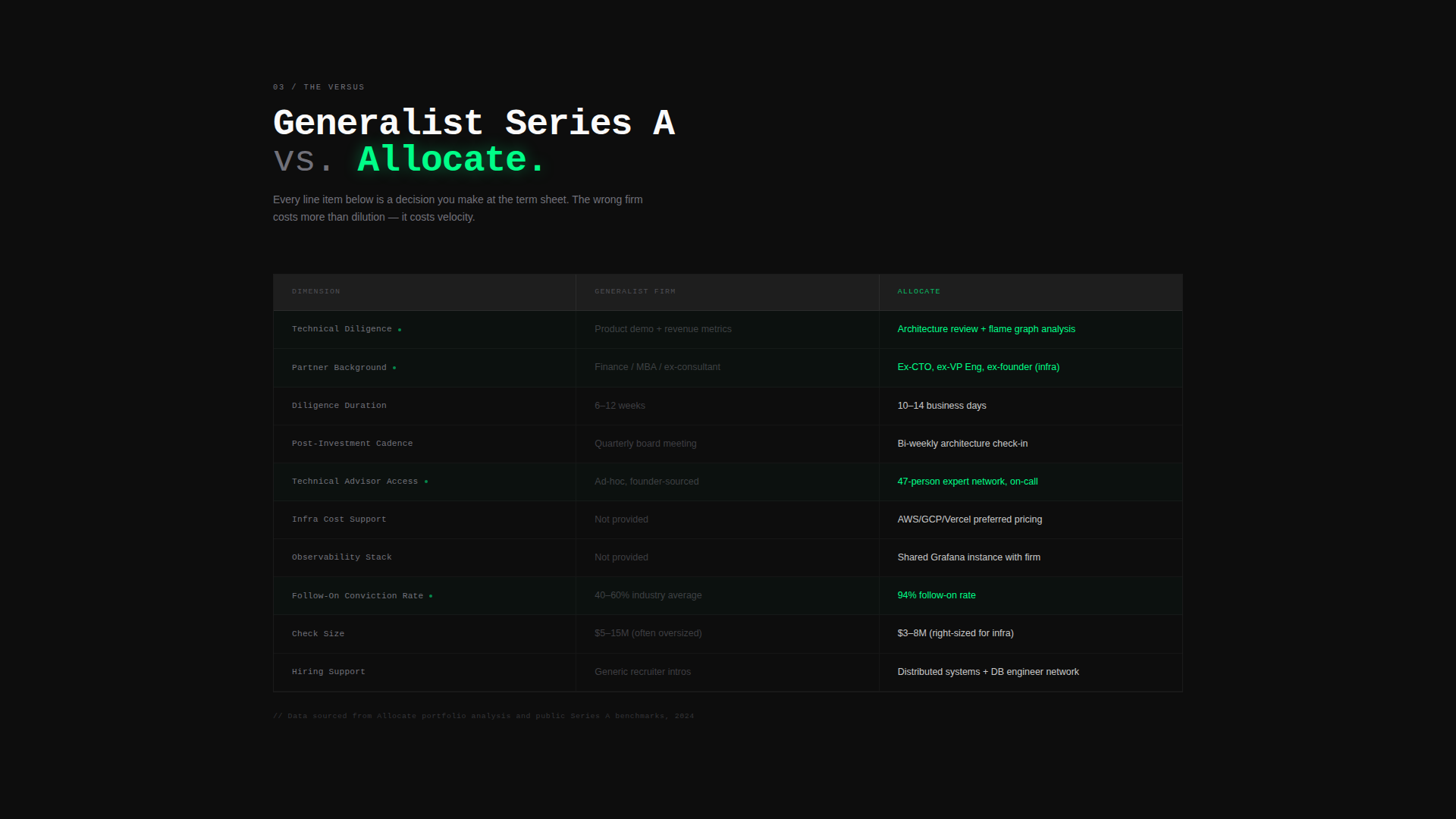 Pitch Deck & Investor Page Professional Website Template