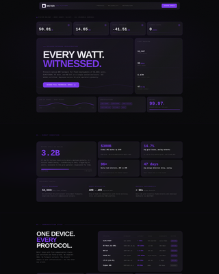IoT & Hardware Advanced Professional Website Template