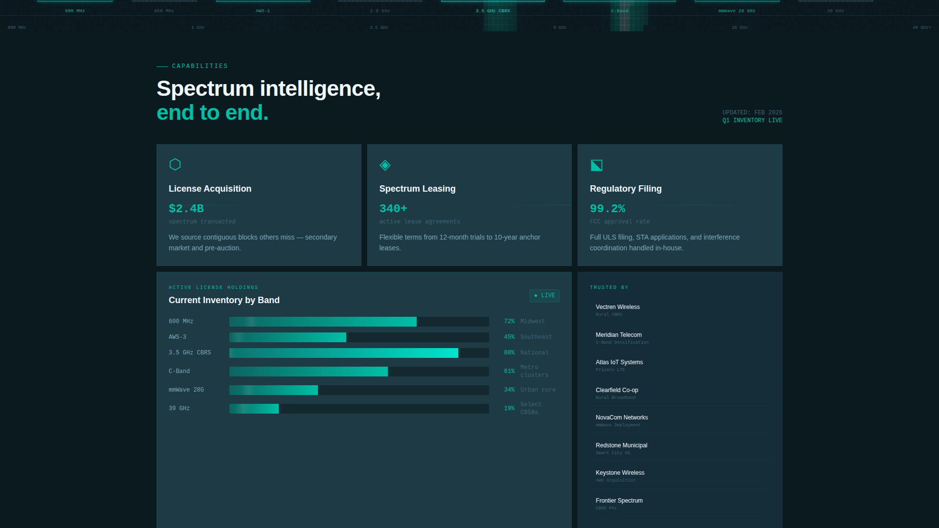 Spectrum Loading Page Spectrum Frequency Brokerage Landing Page Template