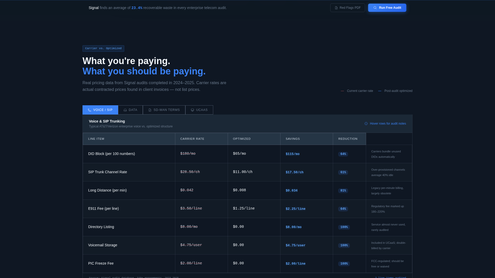 Carrier — Network Landing Page Template