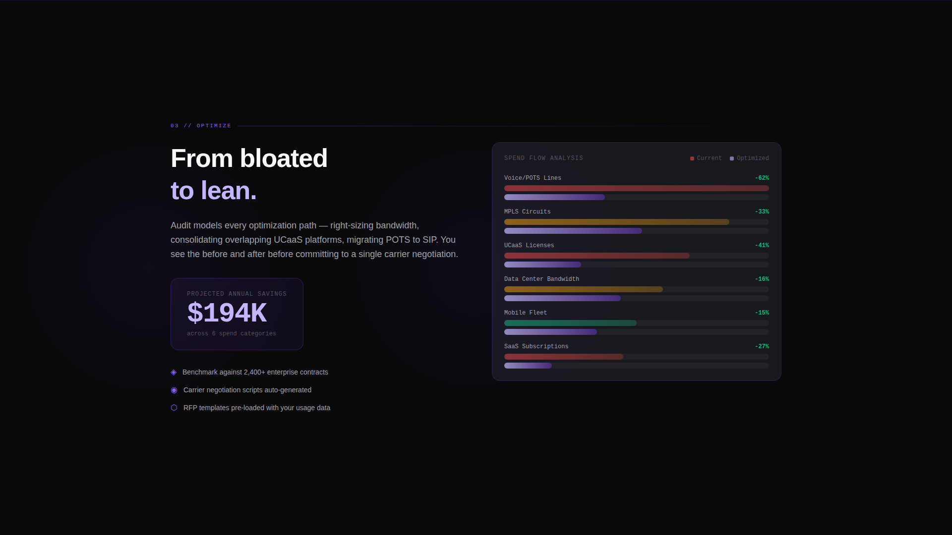 Audit - Powerful Telecom Landing Page Template
