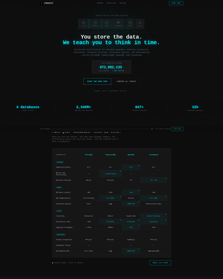 Ingest - Powerful Timeseries Landing Page Template