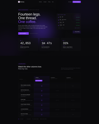 Itinerary - Powerful Travel Booking Landing Page Template