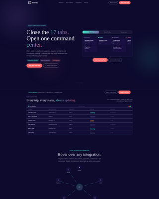 Itinerary - Powerful Travel CRM Landing Page Template
