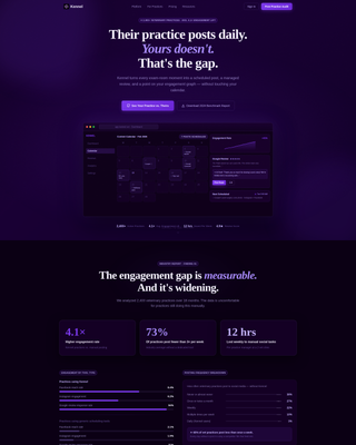 Kennel - Powerful Veterinary Landing Page Template