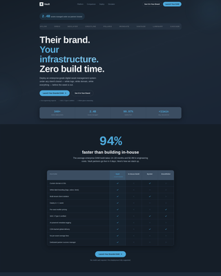 White-Label DAM Landing Page Template