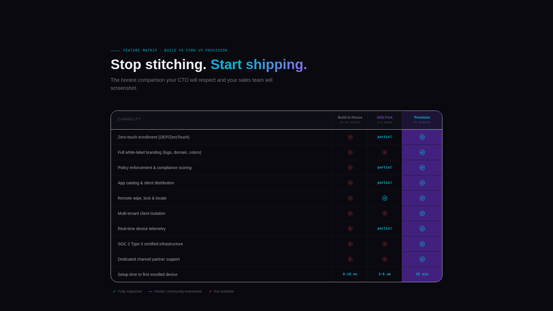 MDM Platform Landing Page Template