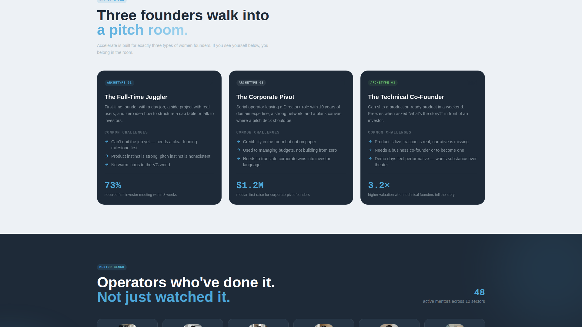 Women's Startup Accelerator Funding Readiness Website Template