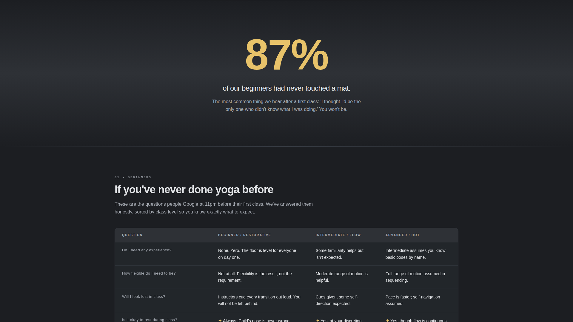 Yoga Studio Specialist Booking Website Template