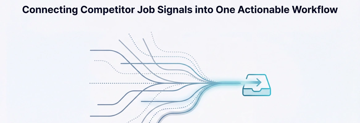 How Rocket.new Connects Competitor Job Signals into One Actionable Workflow